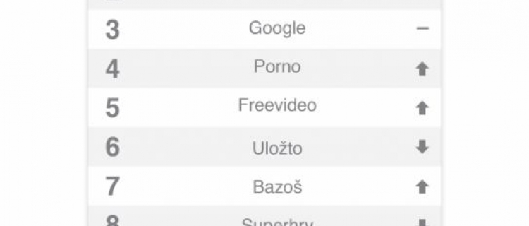 Nejhledanější slova na Seznamu v roce 2013 Nejhledanější slova na Seznamu v roce 2013