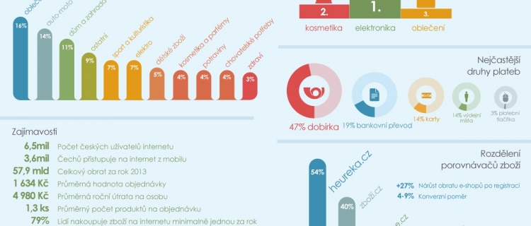 Stav e-commerce v ČR v roce 2013 Stav e-commerce v ČR v roce 2013