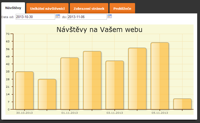 Webová analýza 